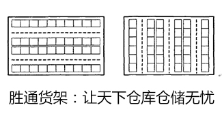 倉(cāng)庫(kù)貨架布局圖及倉(cāng)庫(kù)布局方式有哪些？