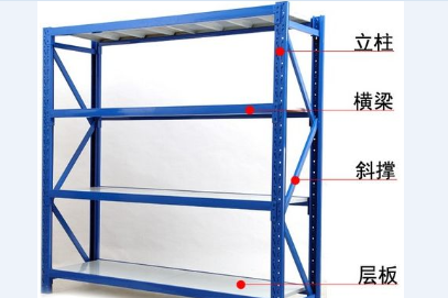 中型倉儲貨架科普百科