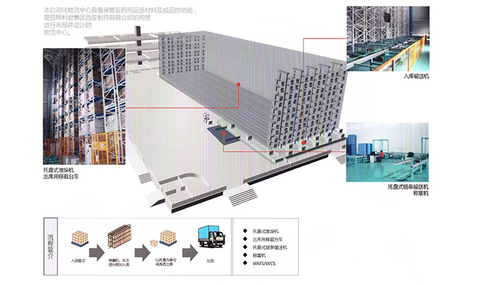 自動化立體倉庫
