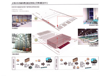 上海永樂民融消費品配送有限公司青浦配送中心項目