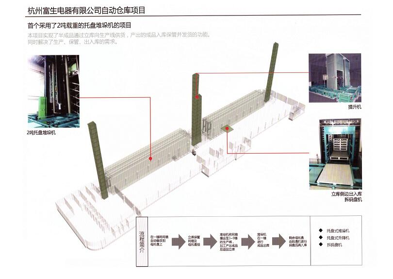 富生電器810.jpg 富生電器810.jpg